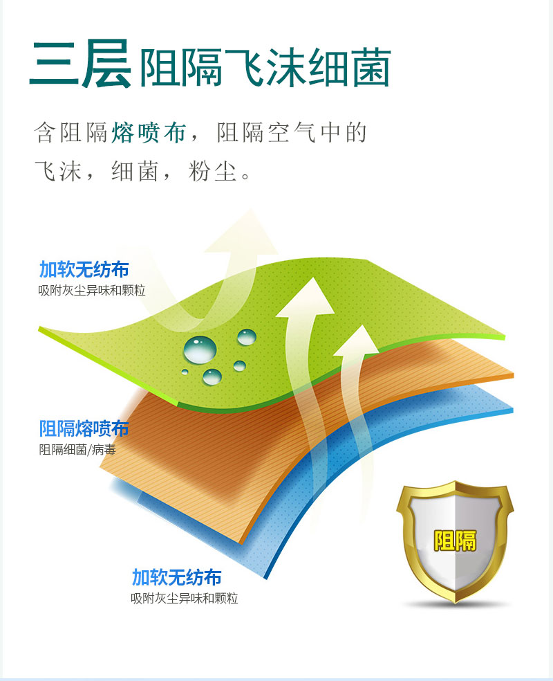 如何戴好口罩？冠悅醫(yī)用口罩，你戴正確了嗎？