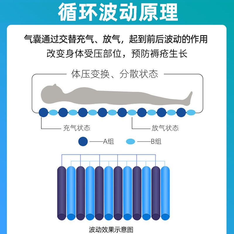 防褥瘡氣床墊哪種好、褥瘡的護理方法？